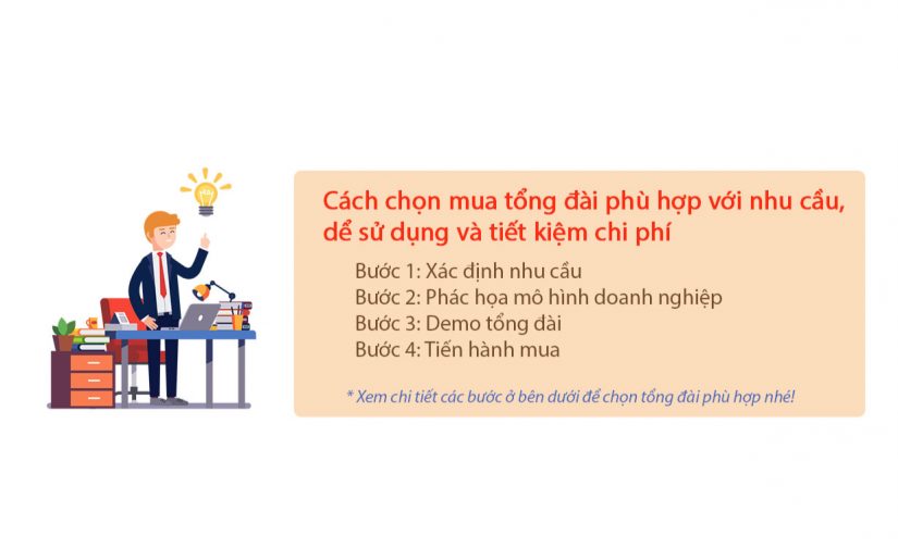 Hướng dẫn cách chọn mua tổng đài điện thoại nội bộ dể sử dụng và phù hợp
