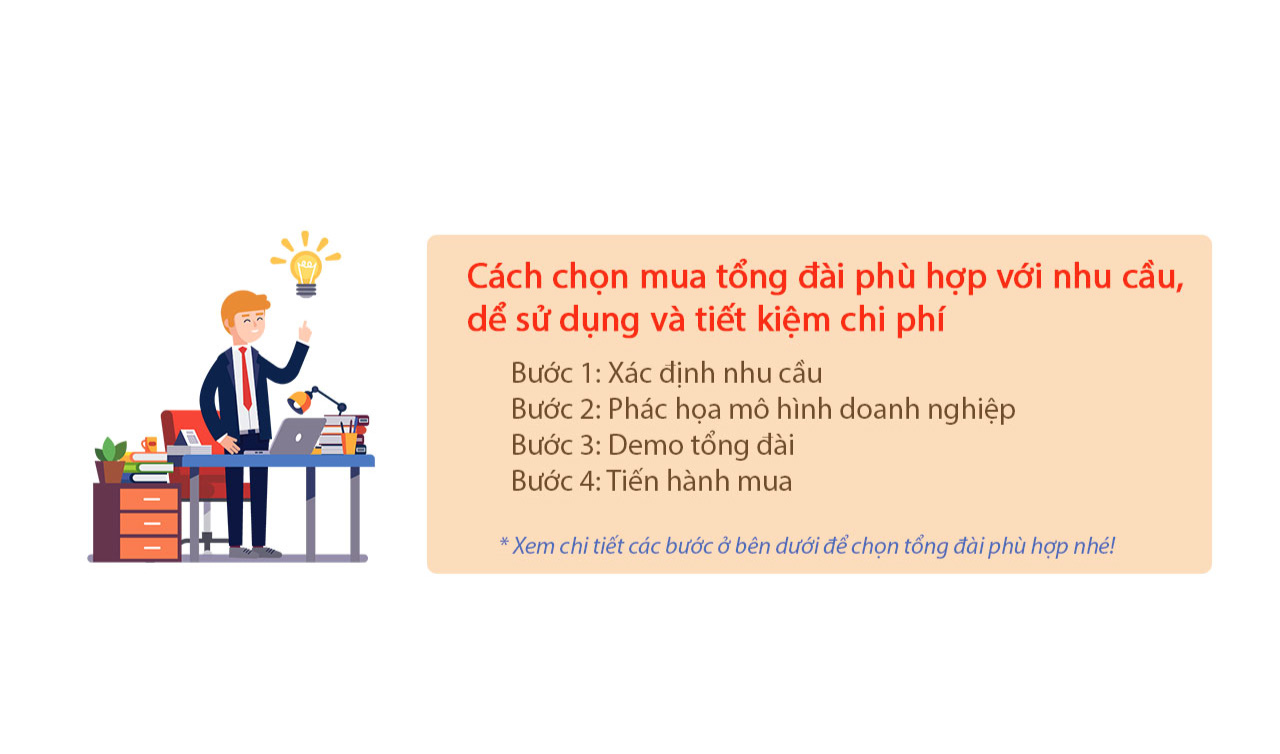 Hướng dẫn chọn mua tổng đài điện thoại nội bộ