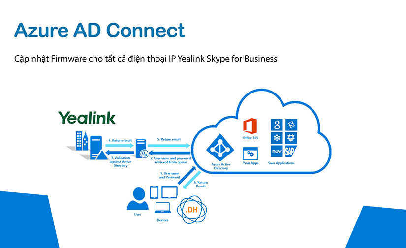 Yealink cập nhật giao thức OAuth 2.0 và ID ứng dụng của Microsoft
