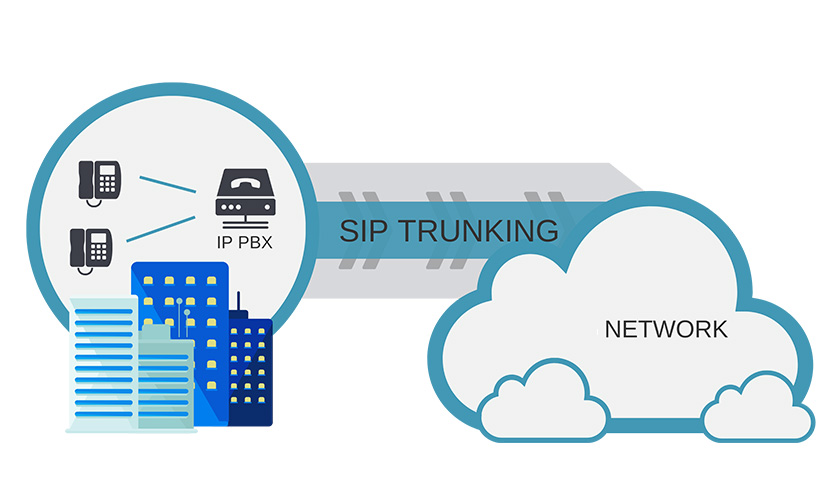 Sip Trunking là gì? Lợi ích của trung kế Sip Trunk cho doanh nghiệp