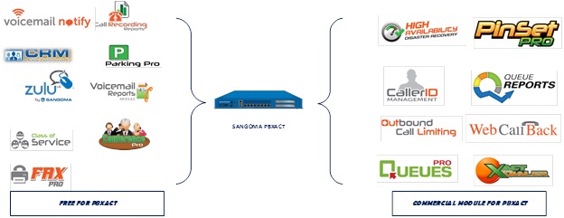 Tổng đài IP / VoIP là gì ? Lợi ích tổng đài cho doanh nghiệp