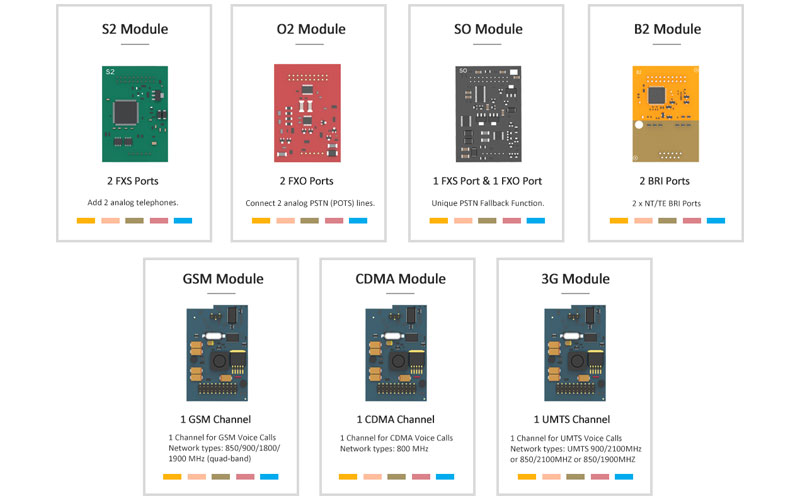 Khả năng mở rộng tổng đài Voip Yeastar S-seies