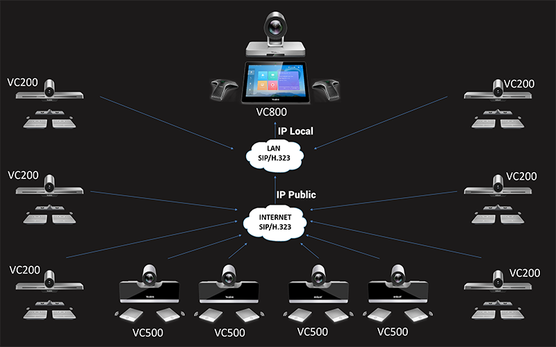 Giải pháp hội nghị truyền hình cho 10 điểm