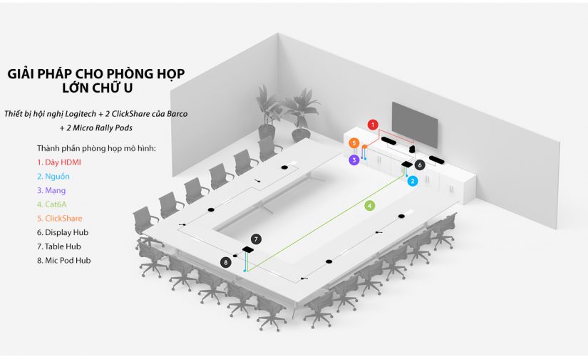 Giải pháp 1-click cho phòng họp từ xa năm 2020