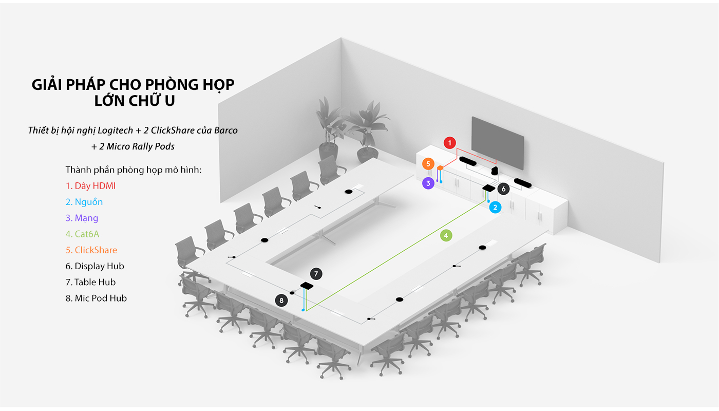 Phòng họp chữ U