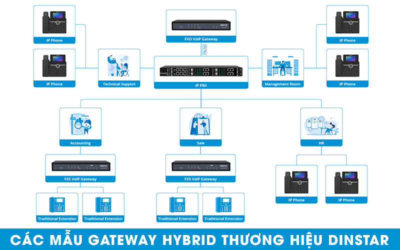 Các mẫu Gateway VoIP Hybrid thương hiệu Dinstar