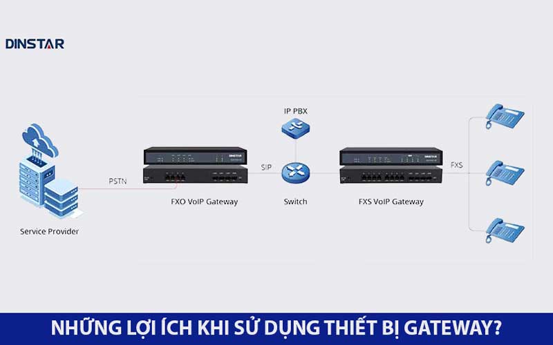 Gateway VoIP là gì? Các mẫu Gateway VoIP bán chạy nhất hiện nay?