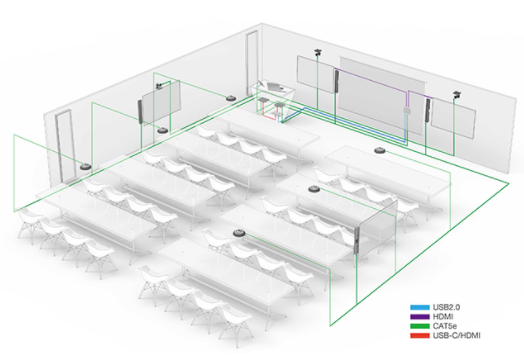 Bộ thiết bị họp trực tuyến Yealink MVC940