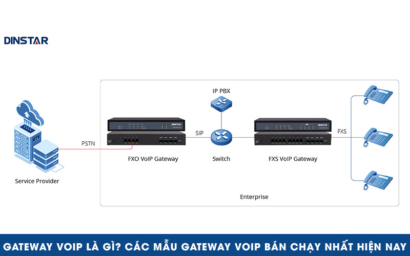 Gateway VoIP là gì? Các mẫu Gateway VoIP bán chạy nhất hiện nay?