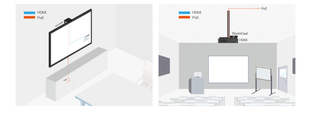 Tại sao nên sử dụng thiết bị trình chiếu không dây Yealink Roomcast