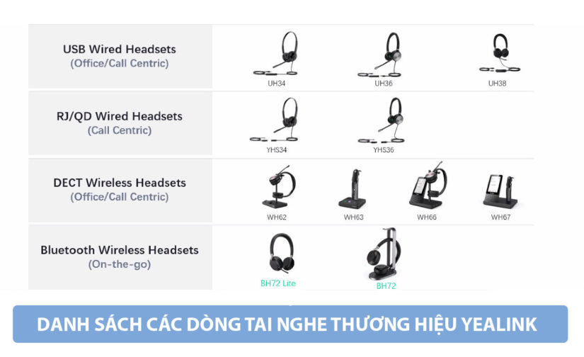 Danh sách các dòng tai nghe thương hiệu Yealink