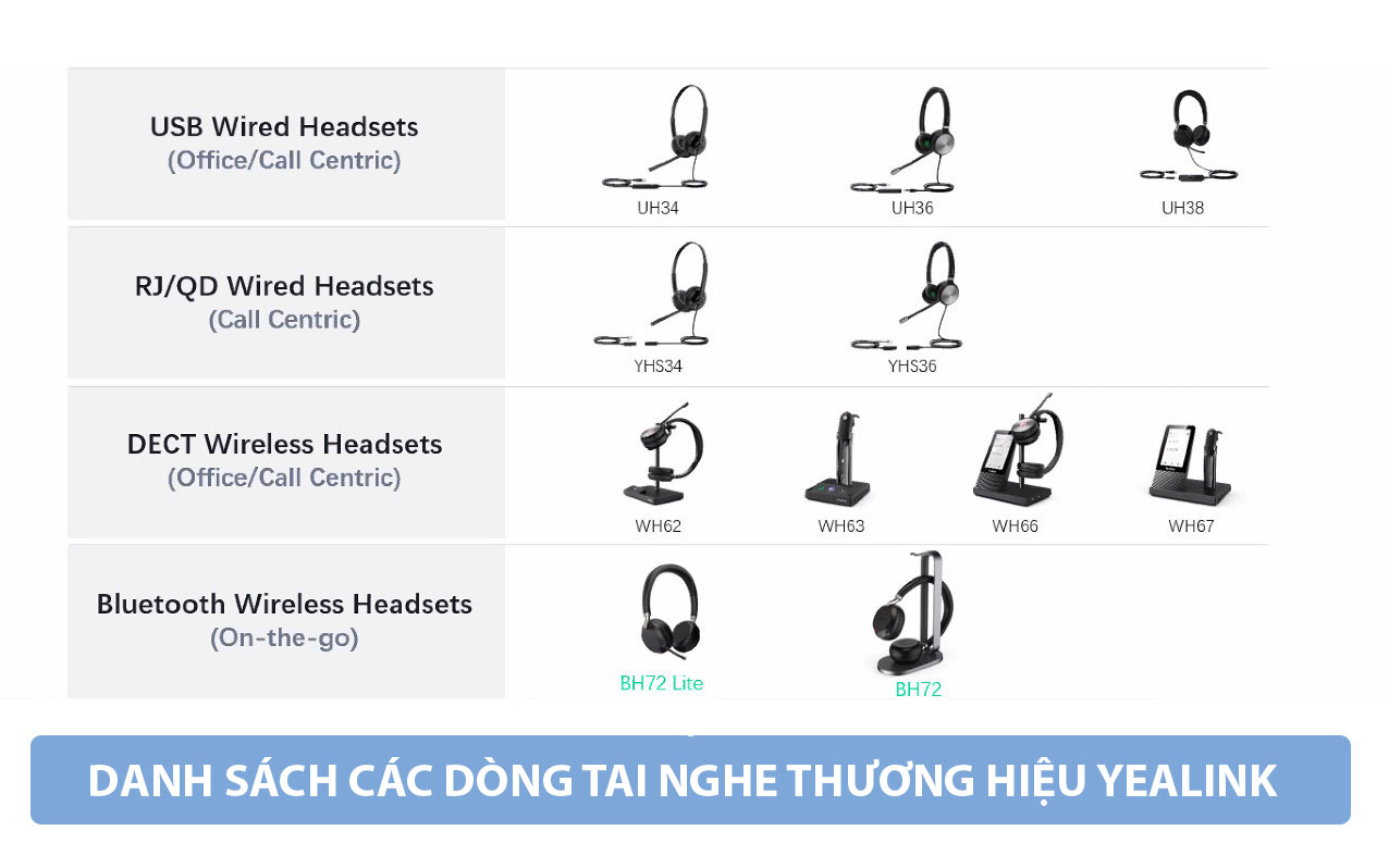 Danh sách các dòng tai nghe thương hiệu Yealink