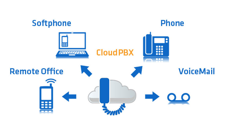 Giải pháp tổng đài cho doanh nghiệp