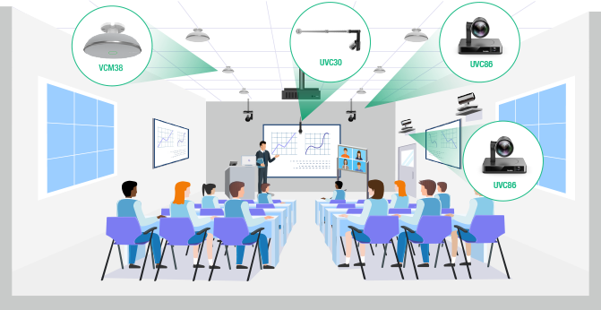 Giải pháp Yealink dành cho Giáo dục