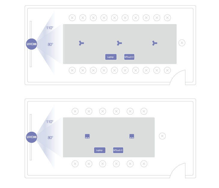 Bộ thiết bị hội nghị Yealink ZVC860 Zoom Room