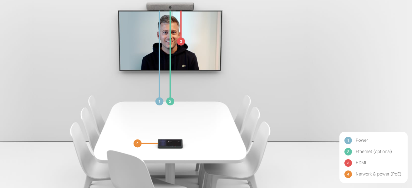 Thiết bị họp trực tuyến Neat Bar