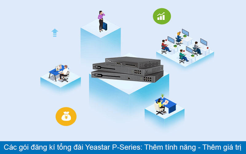 Các gói đăng kí tổng đài Yeastar P-Series: Thêm tính năng – Thêm giá trị