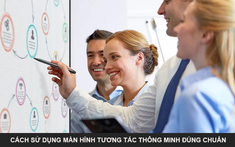 Cách sử dụng màn hình tương tác thông minh đúng chuẩn