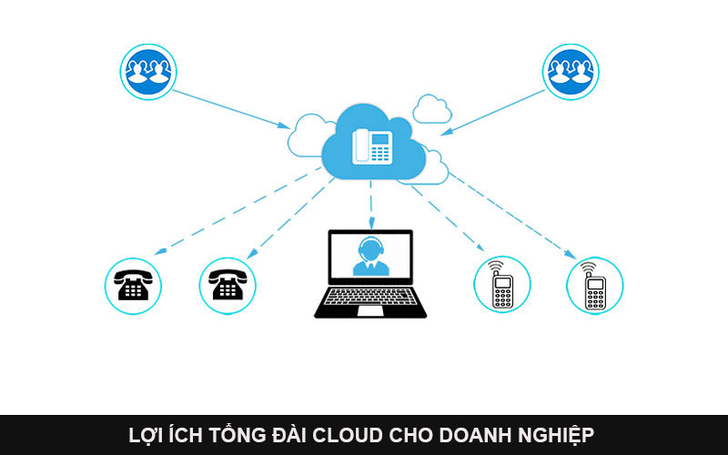 Những ưu điểm nổi bật của tổng đài Cloud cho doanh nghiệp