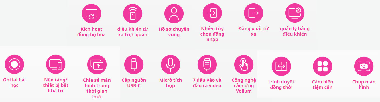 Giải pháp màn hình tương tác cho giáo dục