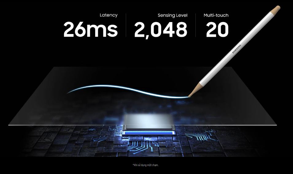 Màn hình tương tác Samsung Flip Pro 55 inch