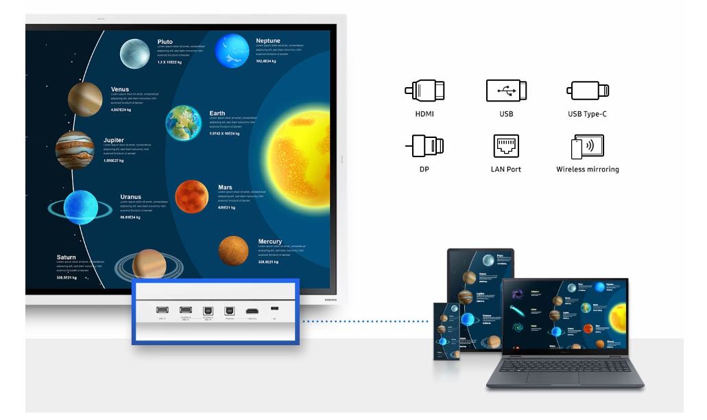 Màn hình tương tác Samsung Flip Pro 55 inch