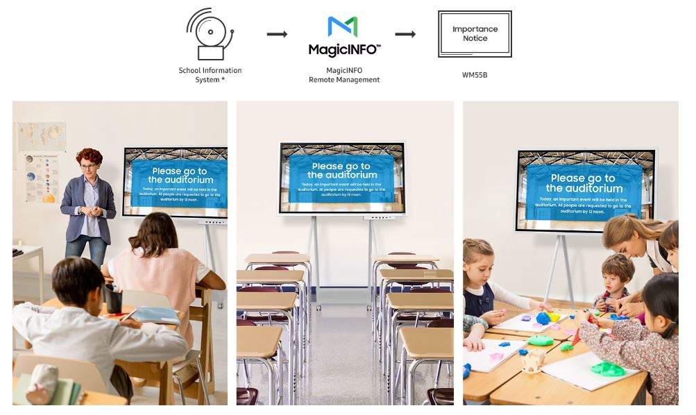 Màn hình tương tác Samsung Flip Pro 55 inch