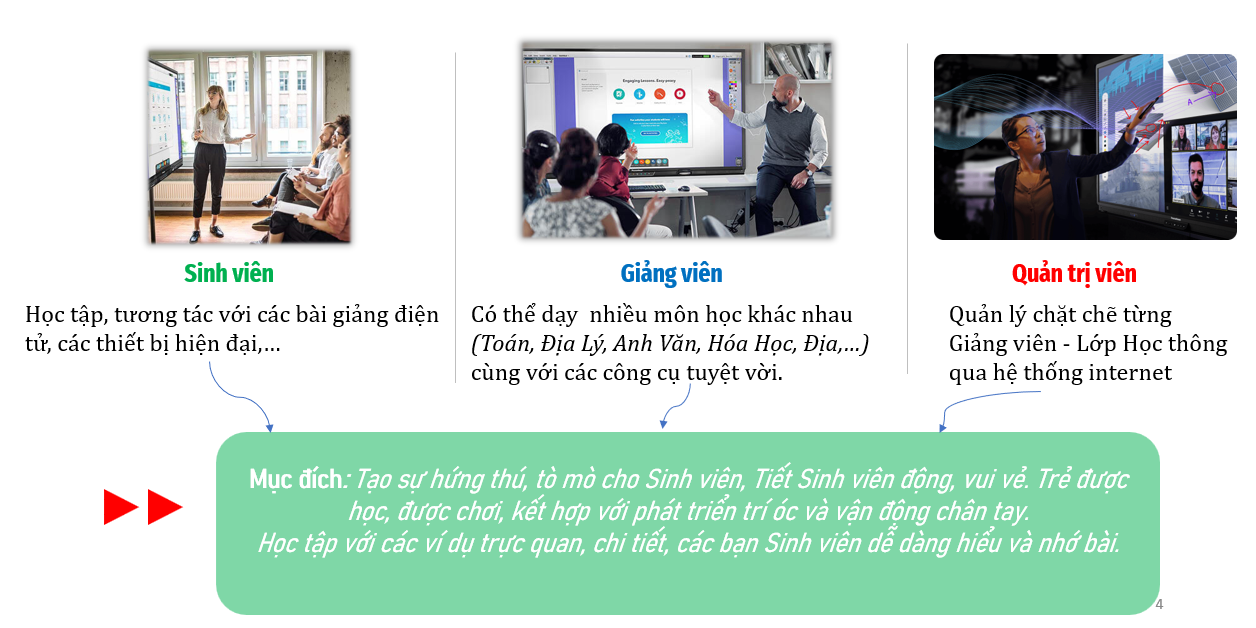 Lớp học thông minh giải pháp cho giáo dục