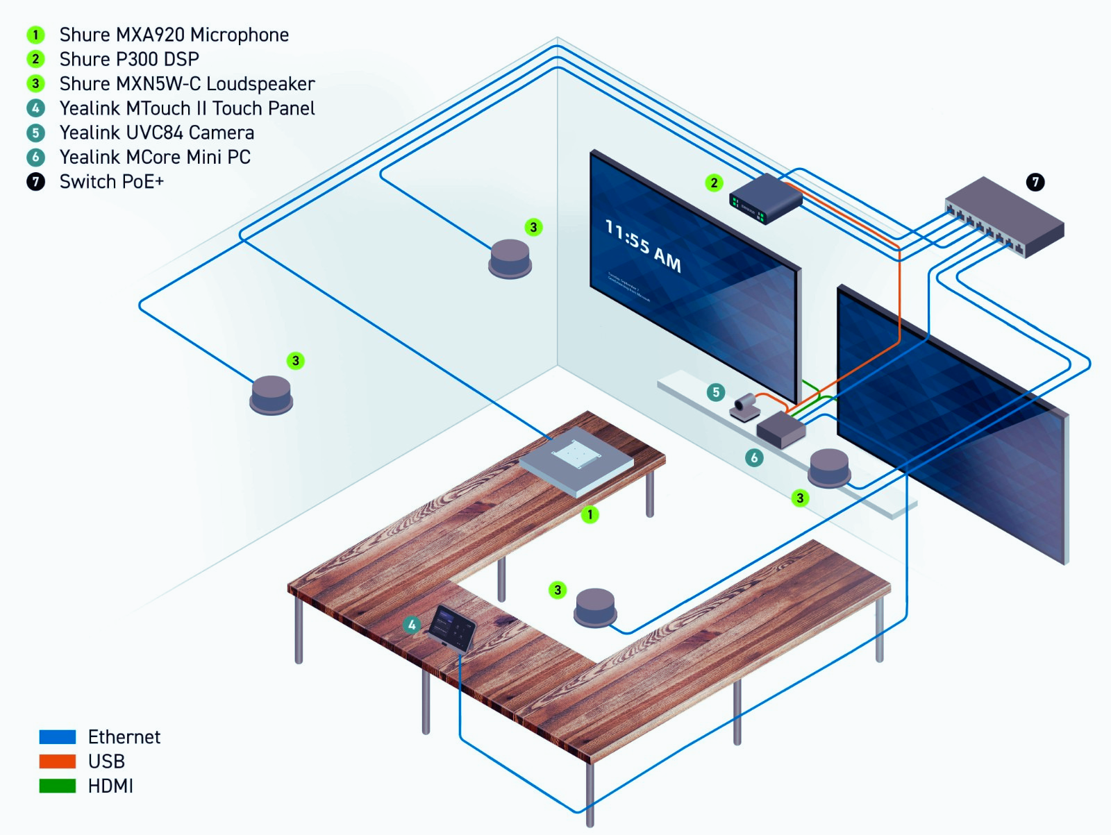 Giải pháp hội nghị truyền hình Yealink với Shure