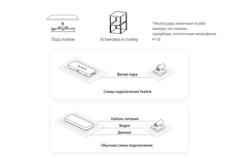 Hỗ trợ 3 màn hình cho năng suất cao hơn MeetEye 800 có ba đầu ra HDMI, mỗi đầu ra hỗ trợ độ phân giải lên tới 4K. Ba màn hình có thể hoạt động cùng lúc, hiển thị nội dung và video của những người tham gia. Bạn có thể dễ dàng chọn những gì sẽ hiển thị trên mỗi màn hình, điều chỉnh hội nghị truyền hình phù hợp với nhu cầu của bạn.