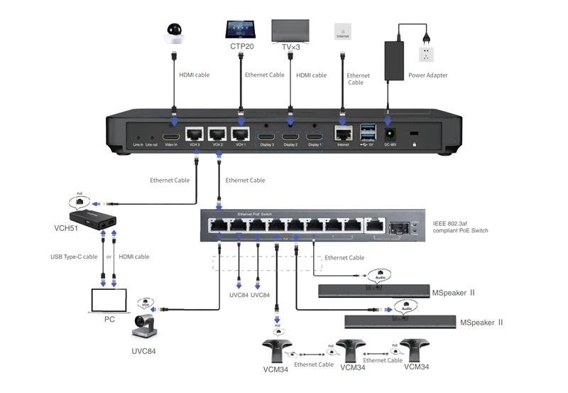 Bộ thiết bị hội nghị Yealink M800-AVI-RU