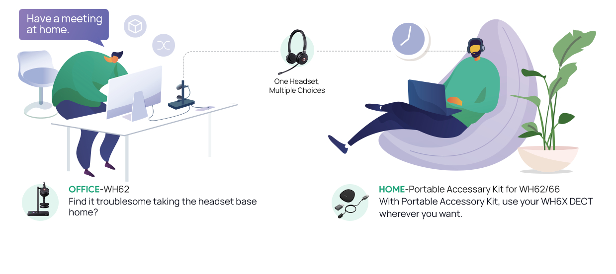 Bộ phụ kiện di động Yealink cho WH62/WH66