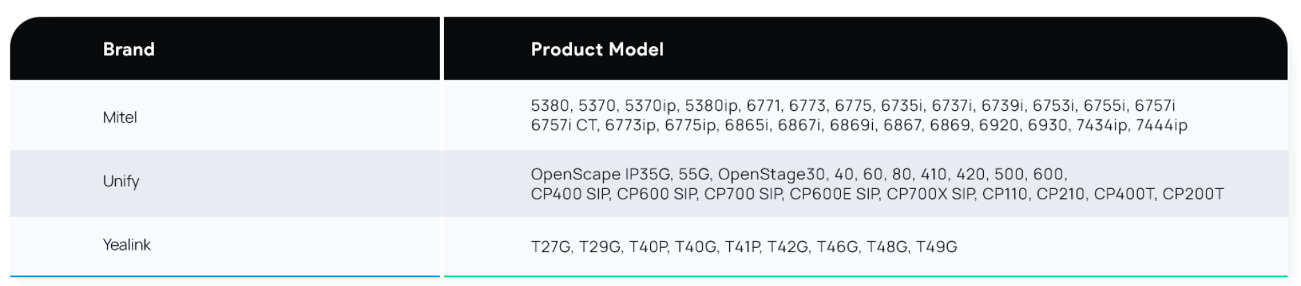 Bộ chuyển đổi tai nghe không dây Yealink EHS61