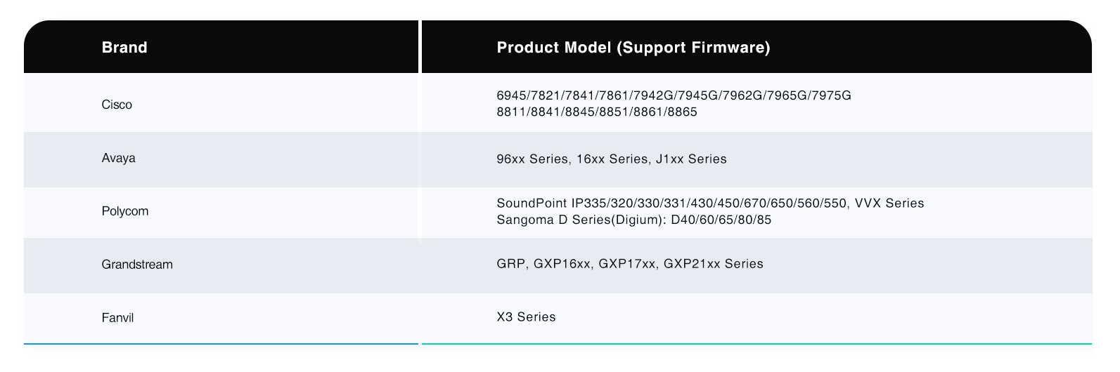 Bộ chuyển đổi tai nghe không dây Yealink EHS60