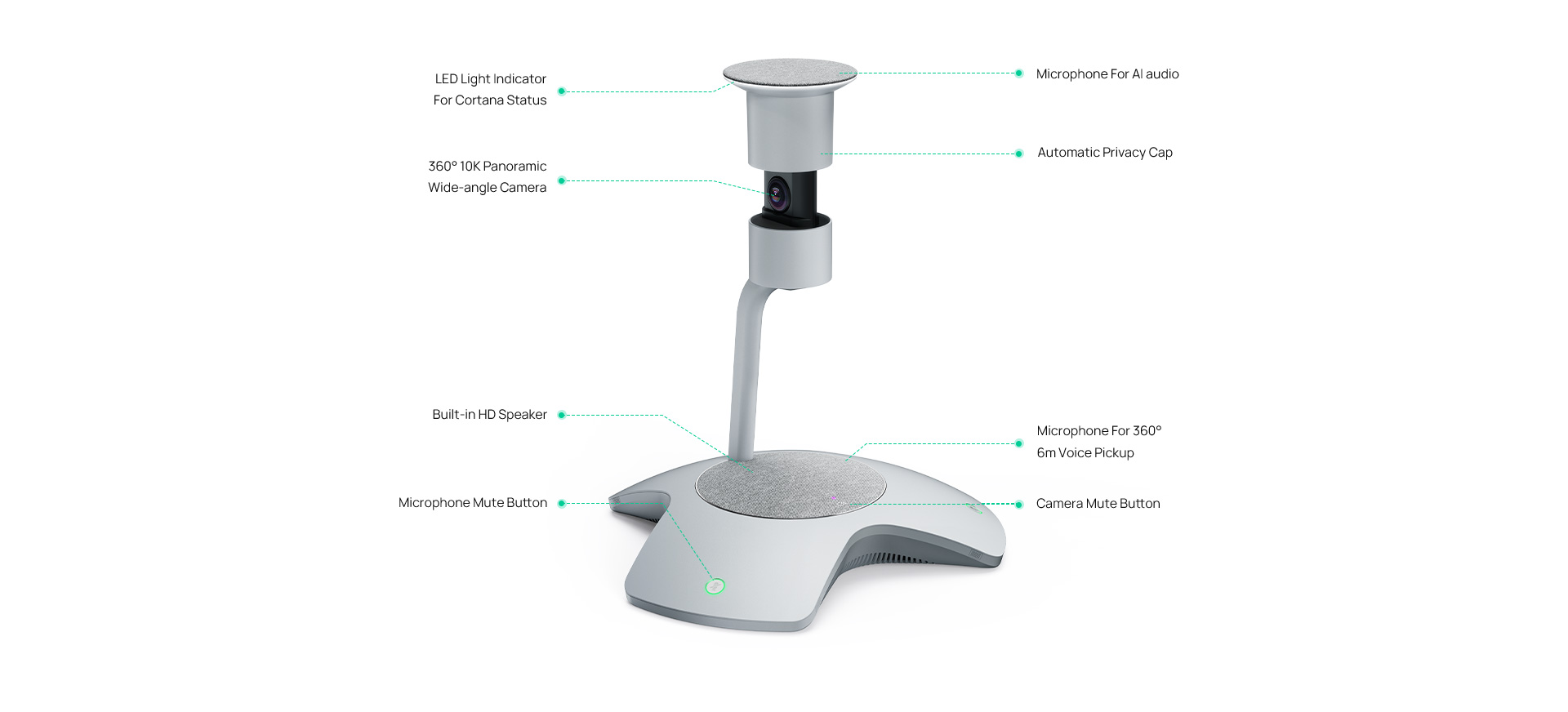 Camera hội nghị 360 độ Yealink SmartVision 60 - Thông minh, hiện đại