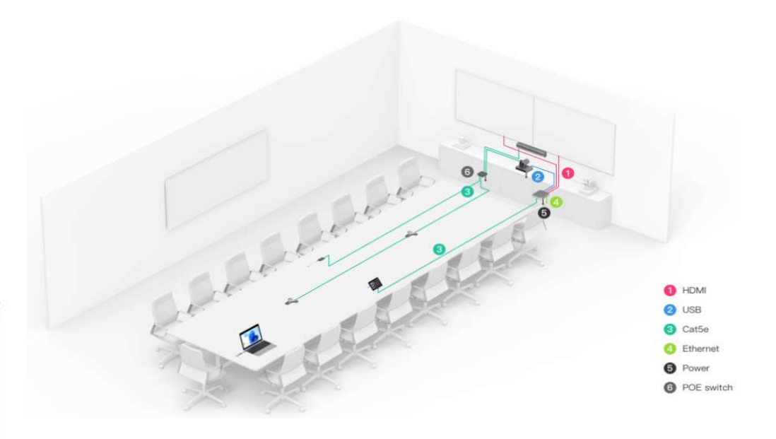 Giải pháp phòng họp 30m2 sử dụng Microsoft Teams
