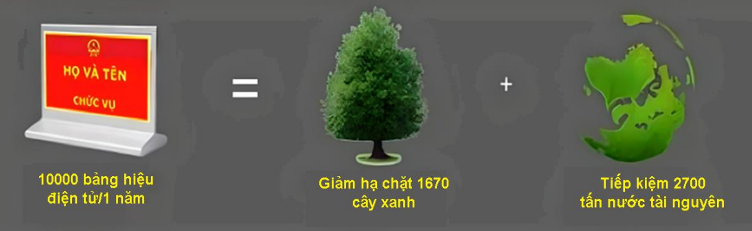 Bảng tên chức danh điện tử