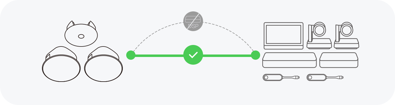 Giải pháp âm thanh âm trần mới đến từ thương hiệu Yealink