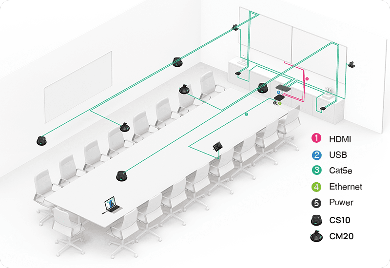 Giải pháp âm thanh âm trần mới đến từ thương hiệu Yealink