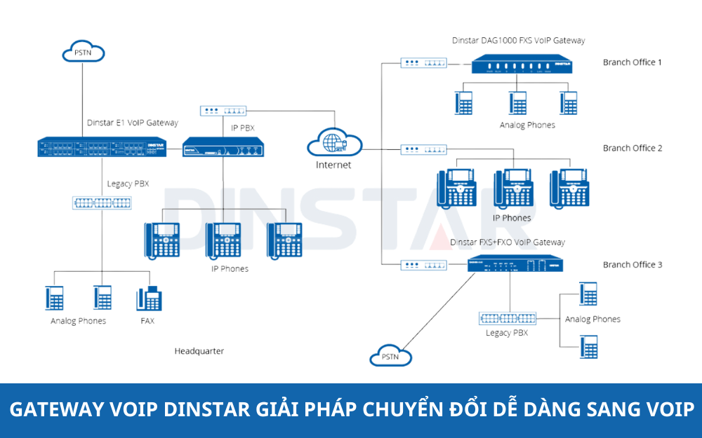 Gateway VoIP Dinstar giải pháp chuyển đổi dễ dàng sang VoIP