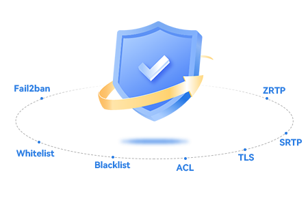 Tổng đài IP Dinstar UC350.UC350 Pro---