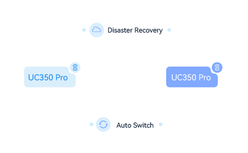 Tổng đài IP Dinstar UC350.UC350 Pro---