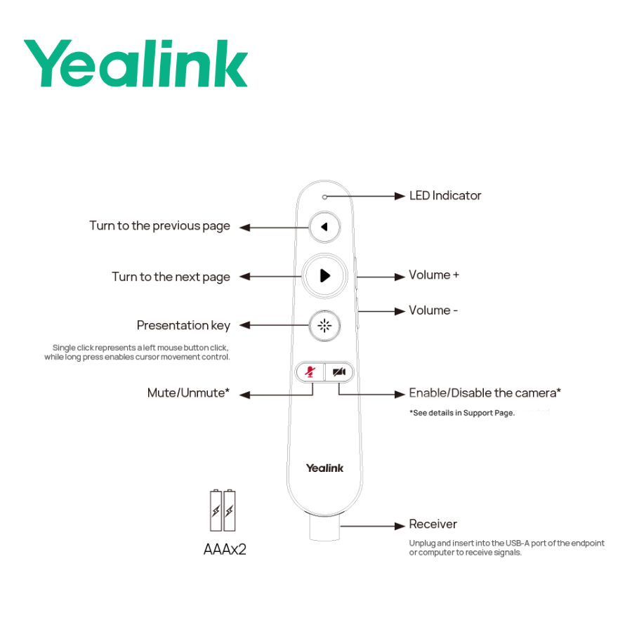 Yealink MB-Remote Thiết bị điều khiển từ xa