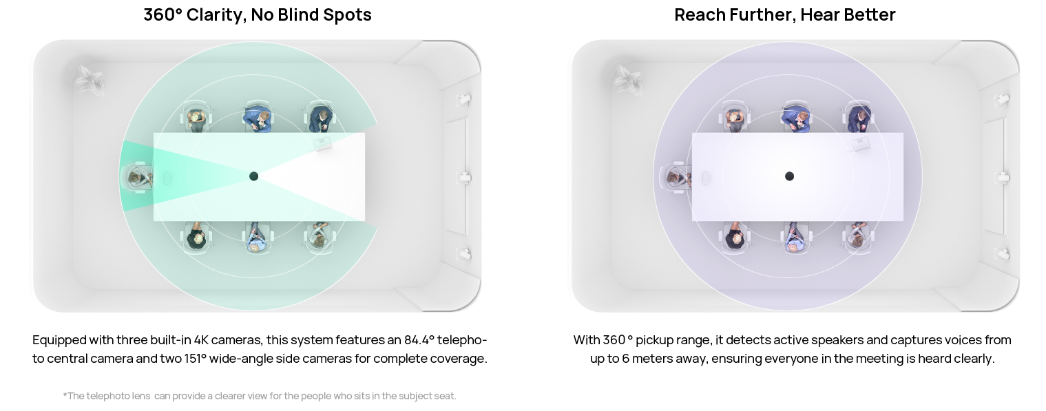 Yealink MTower – Camera hội nghị thông minh với 3 camera 4K