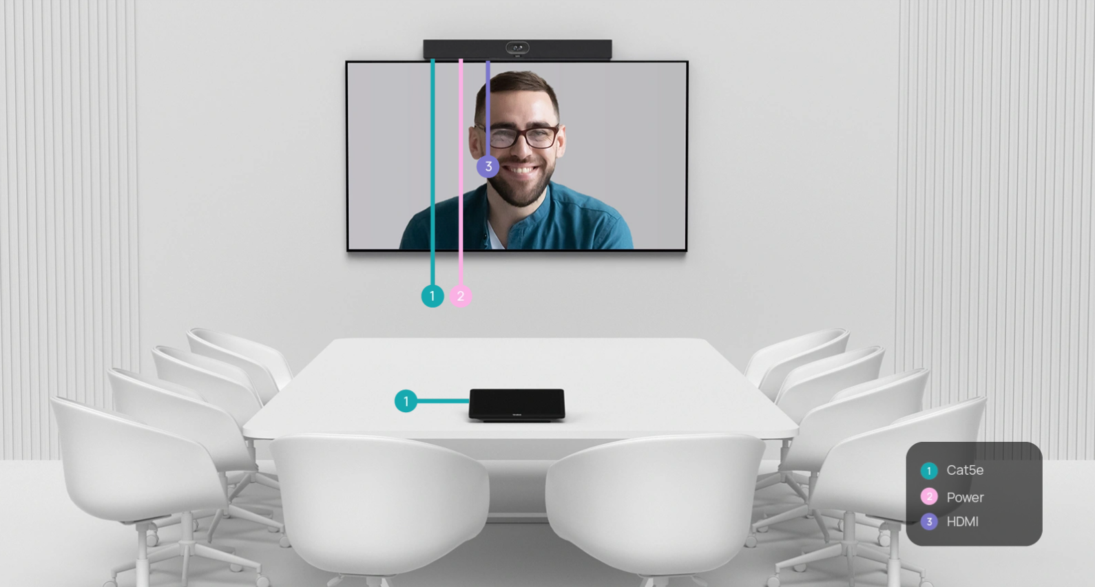 Giải pháp One-Cable Yealink MeetingBar A40 cho phòng họp vừa và nhỏ