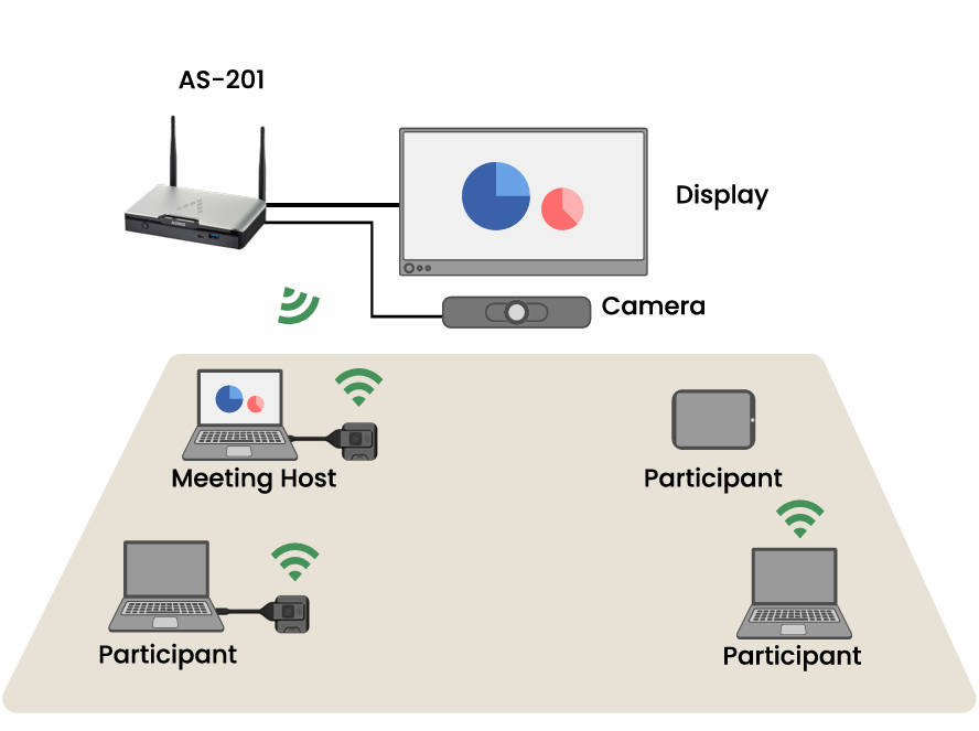 BYOM là gì? Khám phá tính năng BYOM cùng thiết bị trình chiếu không dây Astros