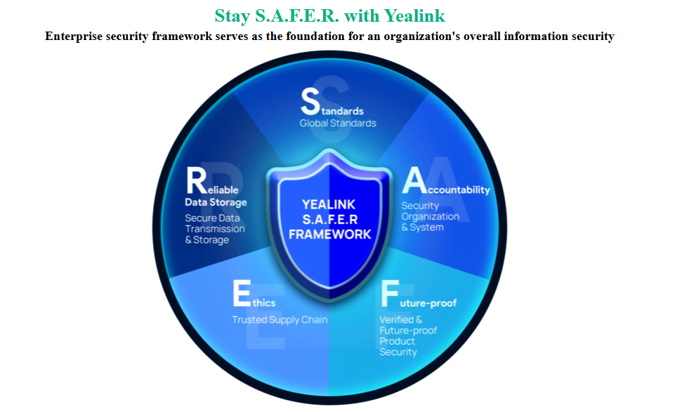 Giải mã S.A.F.E.R. Framework: Khung bảo mật toàn diện từ Yealink