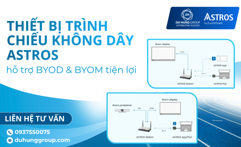 Thiết bị trình chiếu không dây ASTROS hỗ trợ BYOD & BYOM tiện lợi