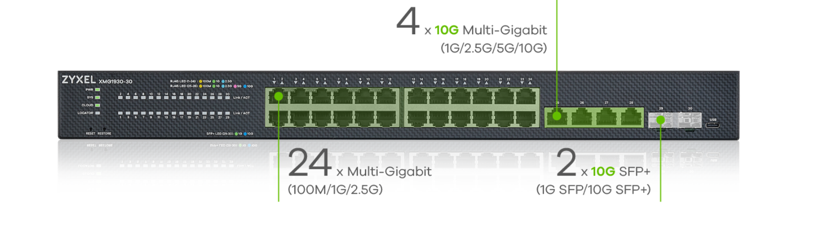 Bộ chuyển mạch Switch Zyxel XMG1930 Series