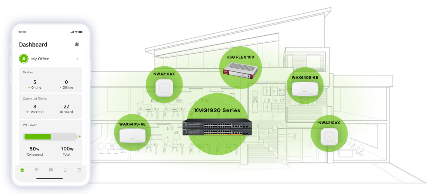 Bộ chuyển mạch Switch Zyxel XMG1930 Series